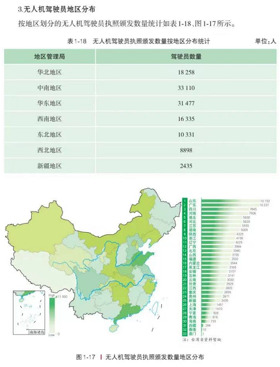 无人机驾驶员