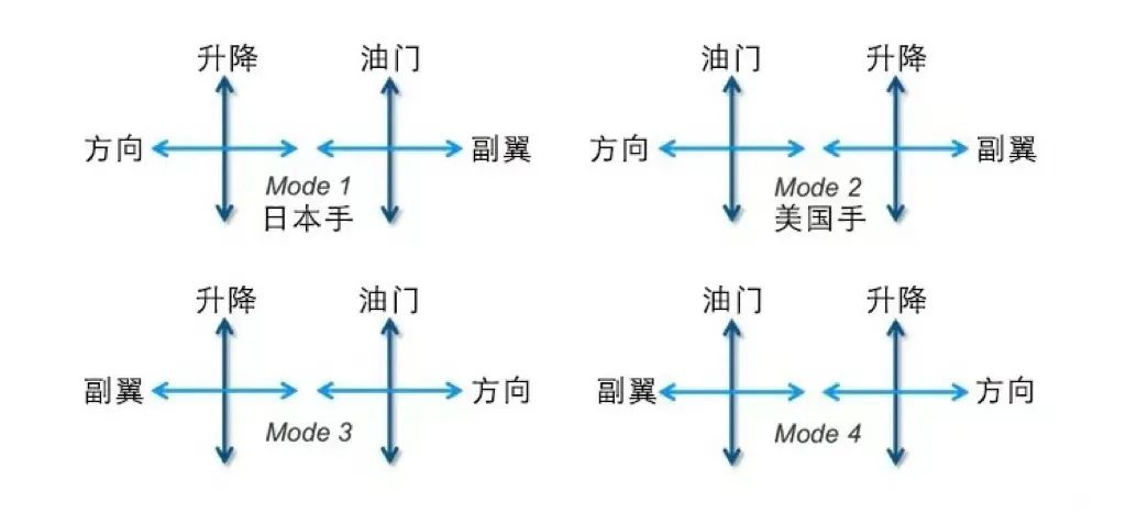 全球鹰无人机机构