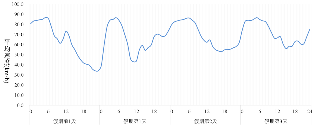 全球鹰无人机