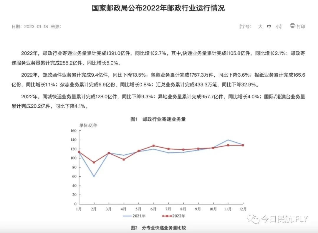 全球鹰无人机