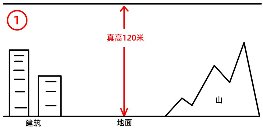 全球鹰无人机