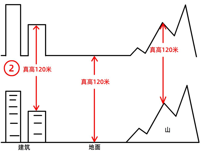 全球鹰无人机