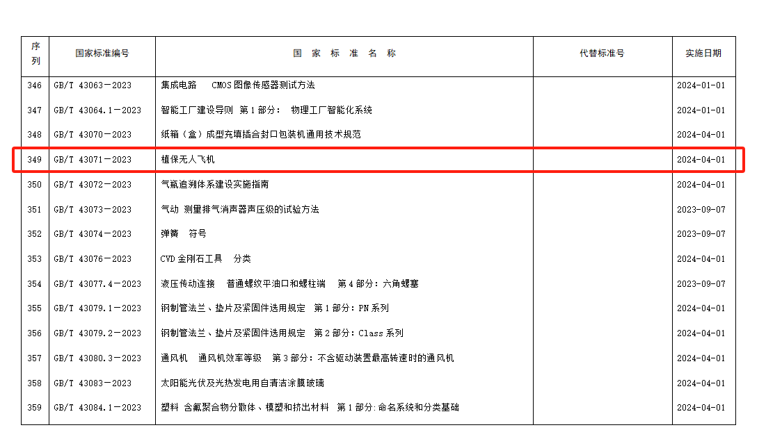 全球鹰无人机官网