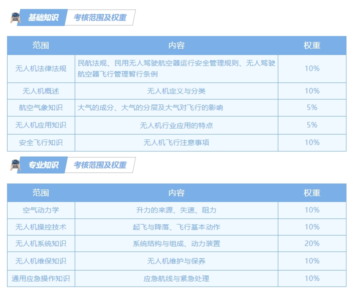 初赛考试范围.png